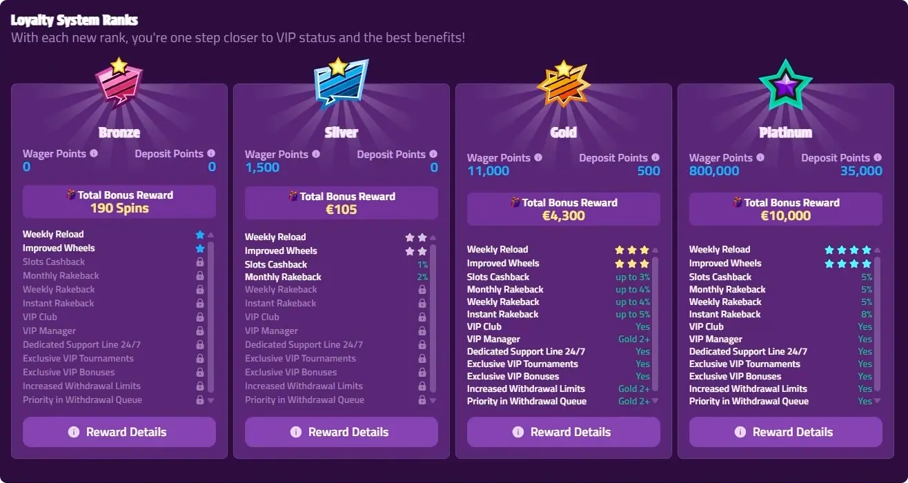 Retrozino Loyaliteitsprogramma